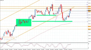 تحركات مفاجئة في سعر اليورو مقابل الين بعد اصطدامه بمستويات المقاومة اليوموقطof